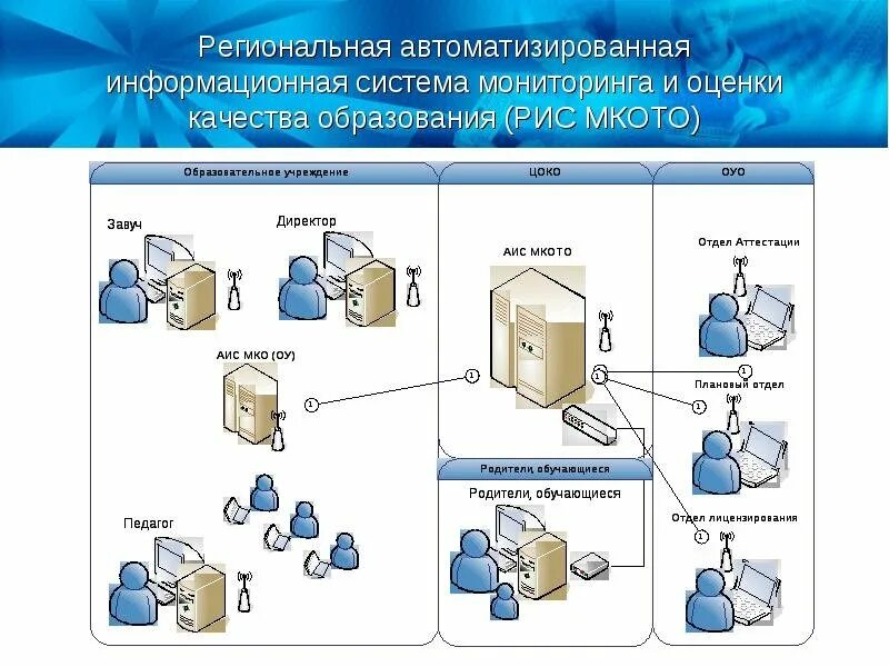 Автоматизированной информационной системы. АИС информационная система. АИС автоматизированные системы. Схема автоматизирвоанный информационной система. Gppc аис