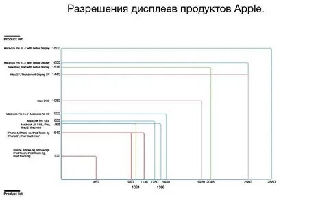 4 на 3 это какое разрешение