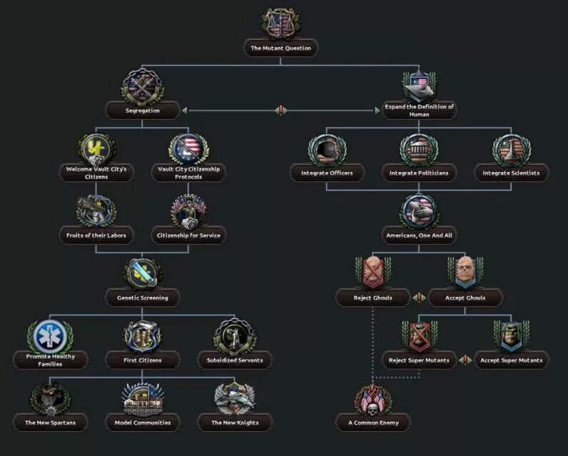 Enclave reborn hoi. Анклав реборн. old world blues анклав. hoi 4 треш мод. мод «enclave reborn redux» для hearts of iron 4 (v1.14.1 - 1.14.5).