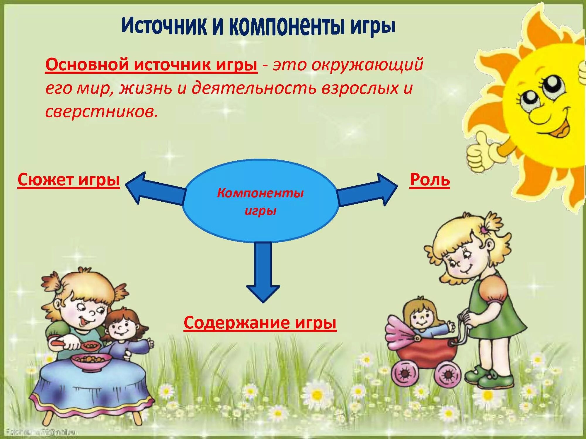 Консультация по сюжетно-ролевой игре. Сюжетно-Ролевая игра как средство развития. Сюжетно ролевые игры в ДОУ. Сюжетно-Ролевая игра как средство всестороннего развития.