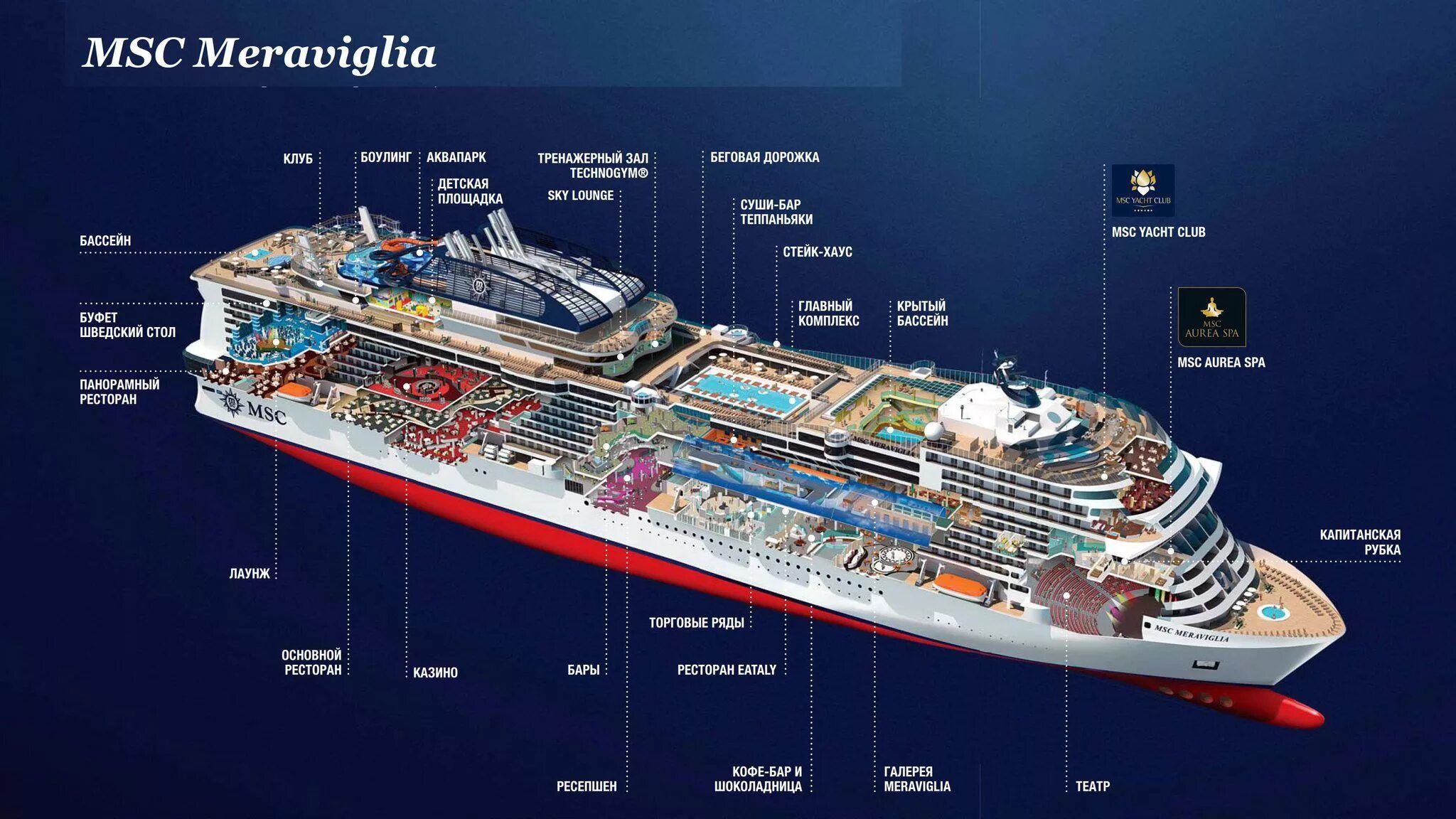 Круизное судно в разрезе. Схема корабля msc preziosa. План лайнера. Msc lirica план палуб. Схема круизного лайнера.