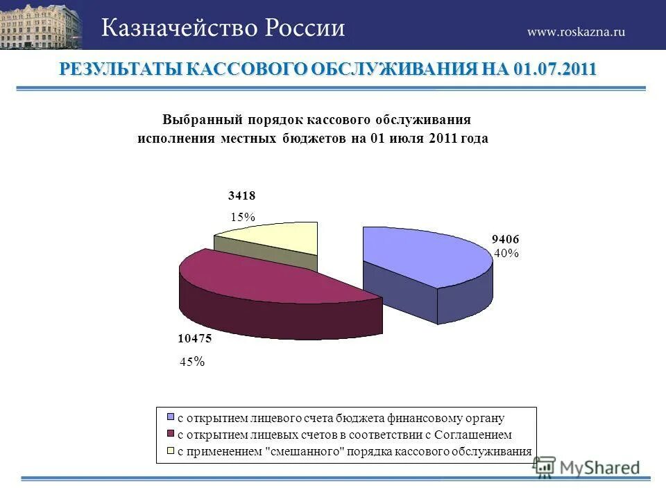 Кассовое обслуживание исполнения бюджета это. Кассовое исполнение бюджета это. Исполнение местного бюджета кассовое обслуживание бюджета. Системы кассового исполнения бюджета. Исполнение бюджета схема.