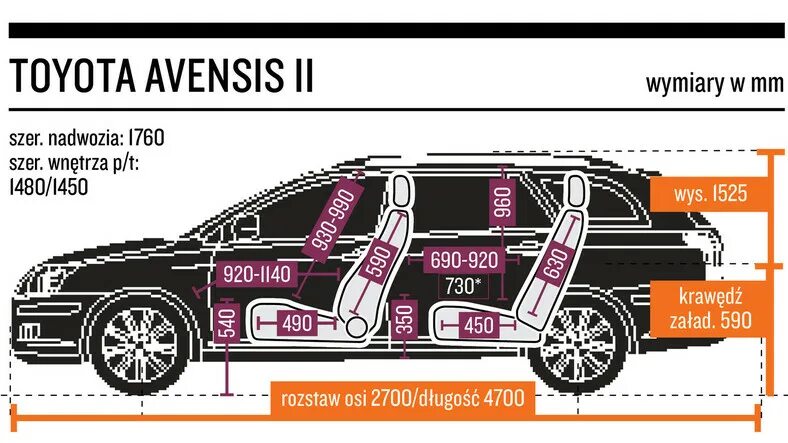 Параметры тойота авенсис. Габариты Тойота Авенсис 2008 седан. Тойота Авенсис универсал габариты. Габариты Тойота Авенсис 2008 года. Габариты Тойота Авенсис т250.