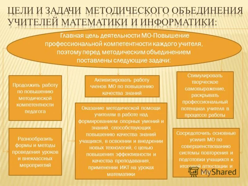 Занятия населения московской области. Мо повышение. Наро-фоминск мособлеирц директор. Мо повышение. Занятия населения московской области.