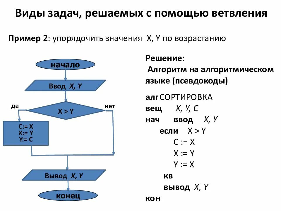 Подходи алгоритмы