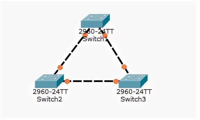 Protocol 7