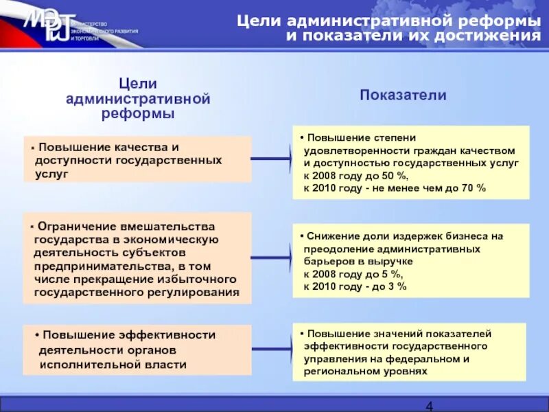 2 преобразования в области государственного управления. Задачи административной реформы в Российской Федерации. Административная реформа РФ цели. Целями административной реформы в Российской Федерации. Цели административной реформы.