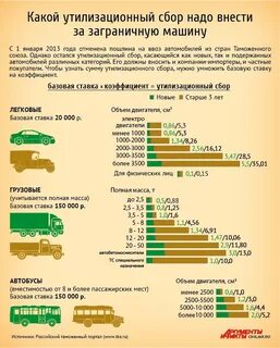 Утильсбор это простыми словами