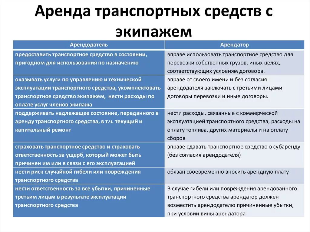 Аренда обязанности сторон. Договор аренды транспортного средства с экипажем и без экипажа. Аренда транспортного средства с экипажем. Договор аренды транспортного средства без экипажа. Договор аренды транспортного средства с экипажем.