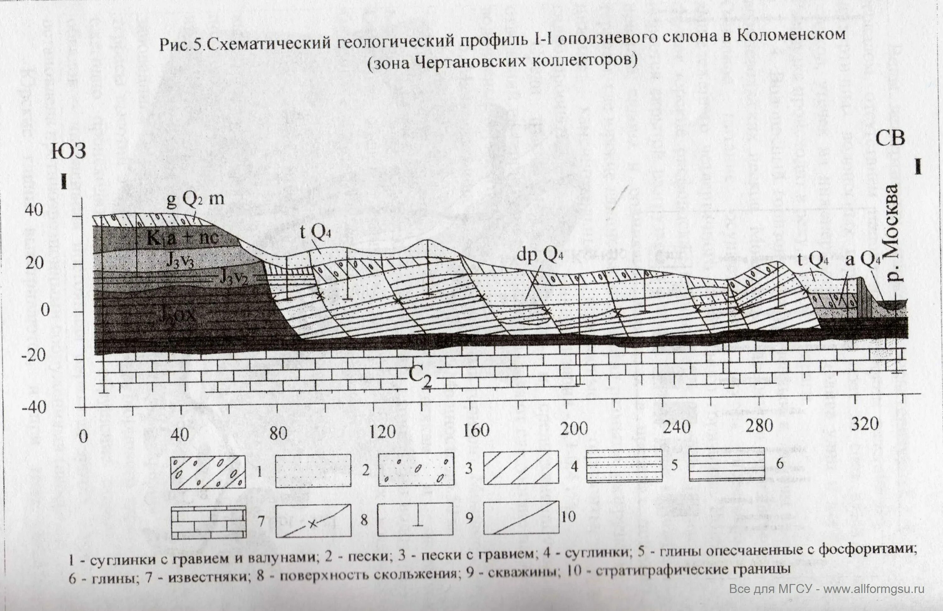 Геология москвы в разрезе. Лавина схема. Продольный профиль трассы трубопровода. Профиль трассы трубопровода чертеж. Профиль склона.
