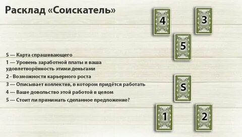Расклад на работу и деньги