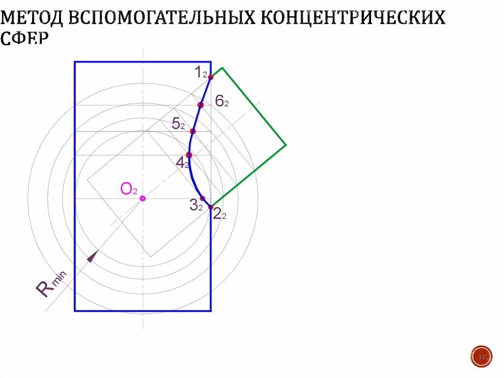 Пересечение конусов методом секущих сфер. Пересечение методом концентрических сфер. Пересечение поверхностей метод эксцентрических сфер. Способ концентрических сфер начертательная геометрия. Пересечение методом концентрических сфер.