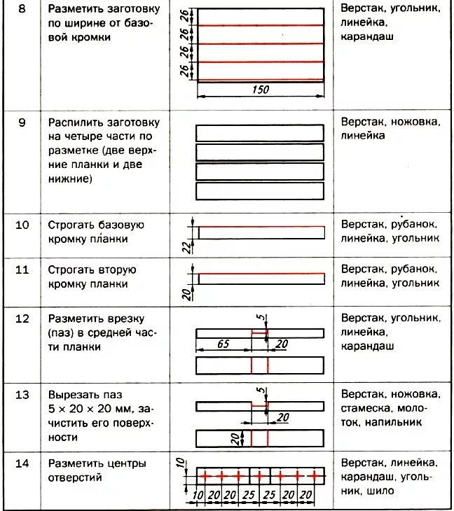 Технологическая карта изготовления изделия карандашница. Технологическая карта изготовления карандашницы 5 класс. Технологическая карта карандашницы из дерева. Технологическая карта изготовления планки 5 класс технология. Земля на карте технологическая карта