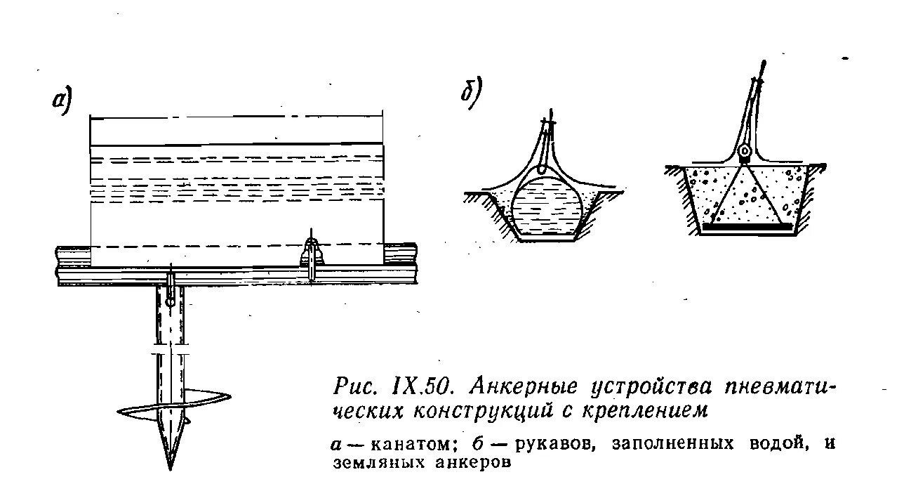 Пневматические конструкции. Пространственные пневматические конструкции. виды пневматических конструкций. воздухонесомая пневматическая конструкция. понятие о пневматических конструкциях.