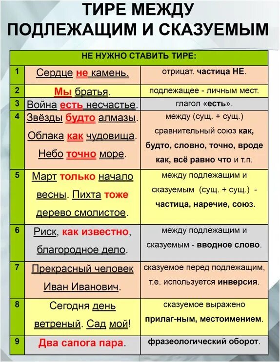 В открытую предложение с этим словом. Тире мкжлц подлежащим и Сказ. Ире между подлежащим и сказуемым". Тире между подлежющим и сказуеммы. Тире меж до у подлежащим и сказуемым.