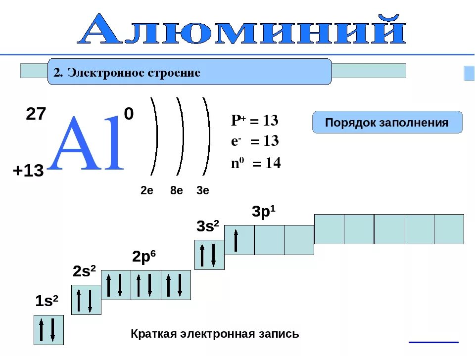 Изобразите электронное строение алюминия. Электронное строение алюминия. Атомная схема алюминия. Электронно графическая схема алюминия. Строение электронных оболочек атомов алюминия.