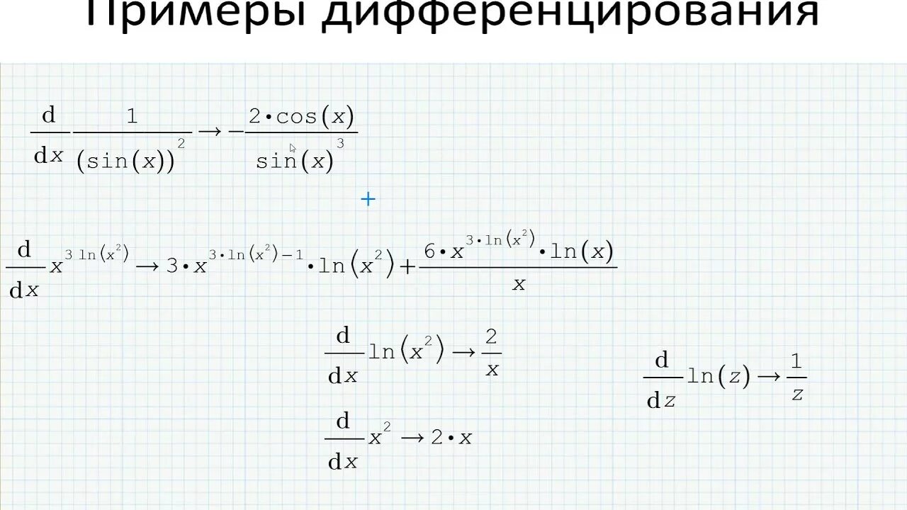 Дифференцирование сложной функции задания. Дифференцирование примеры. Формулы дифференцирования сложной функции. Дифференцирование функции примеры.