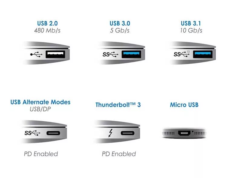 Количество разъемов usb. Usb 3.2 gen 1 разъем. usb 3.1 gen 1 и usb 3.1 gen 2 отличие. usb 3.1 порт. usb c 3.2 gen2.