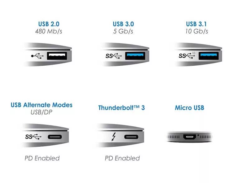 Почему usb 3.0. USB 3.2 Gen 1 разъем. USB 3.1 Gen 1 и USB 3.1 Gen 2 отличие. USB 3.1 порт. Обозначения USB Type c.