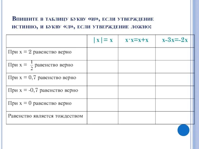 Любое утверждение ложно. Утверждение истинно если.