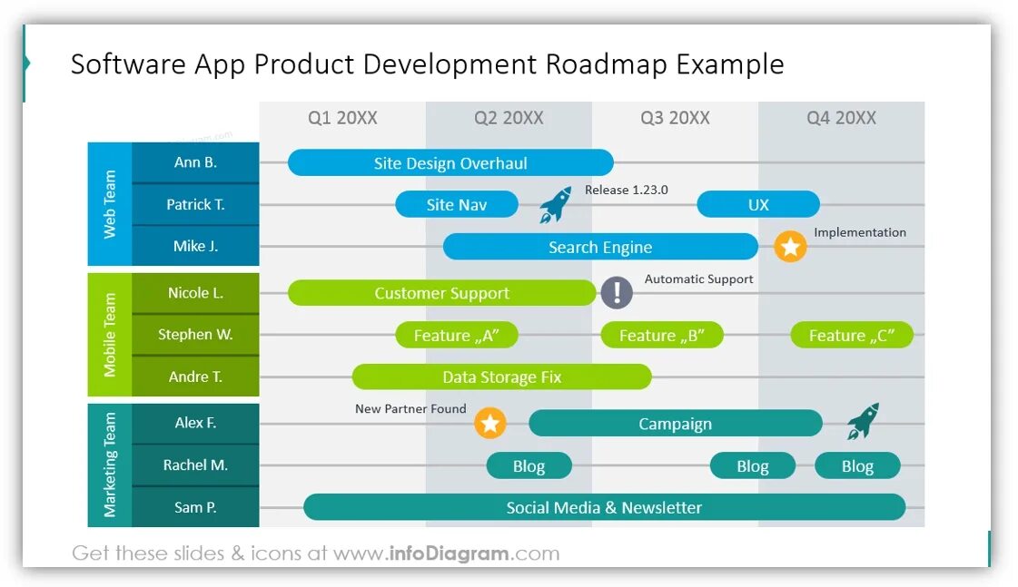 Дорожная карта приложения. Roadmap приложения. product development roadmap. roadmap проекта мобильного приложения. roadmap развития.