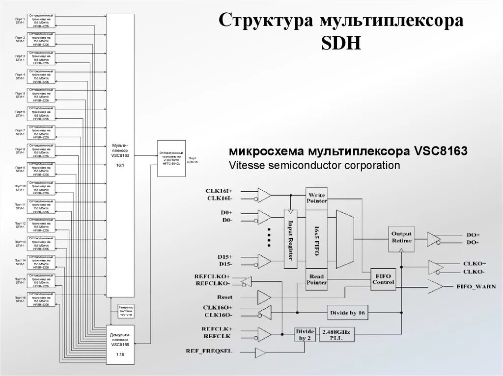 Управление мультиплексорами. Мультиплексор принцип работы. Микросхема мультиплексор аналогового сигнала. Цифровой мультиплексор схема. Уго мультиплексора и демультиплексора.