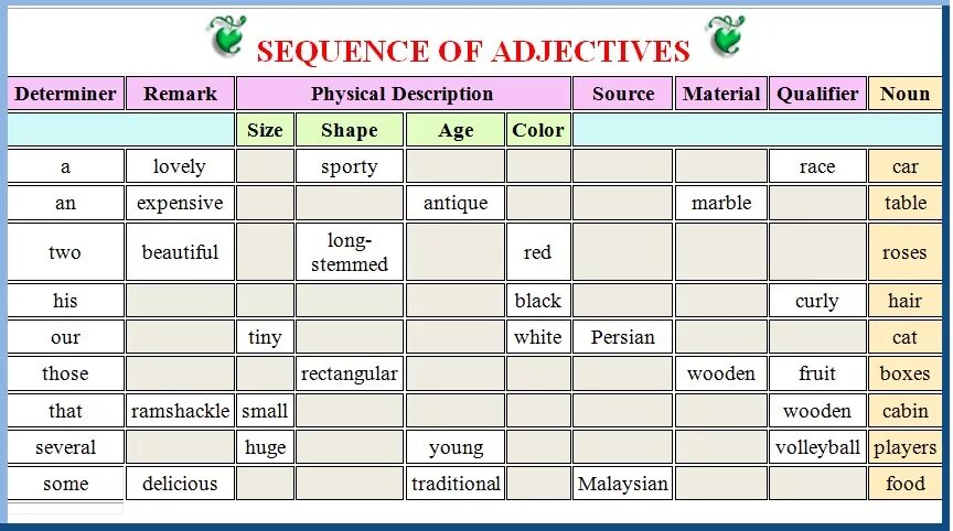 Правило порядка прилагательных в английском. Порядок прилагательных в английском. Порядок прилагательное в английском. Порядок прилагательных в английском предложении. Adjectives в английском