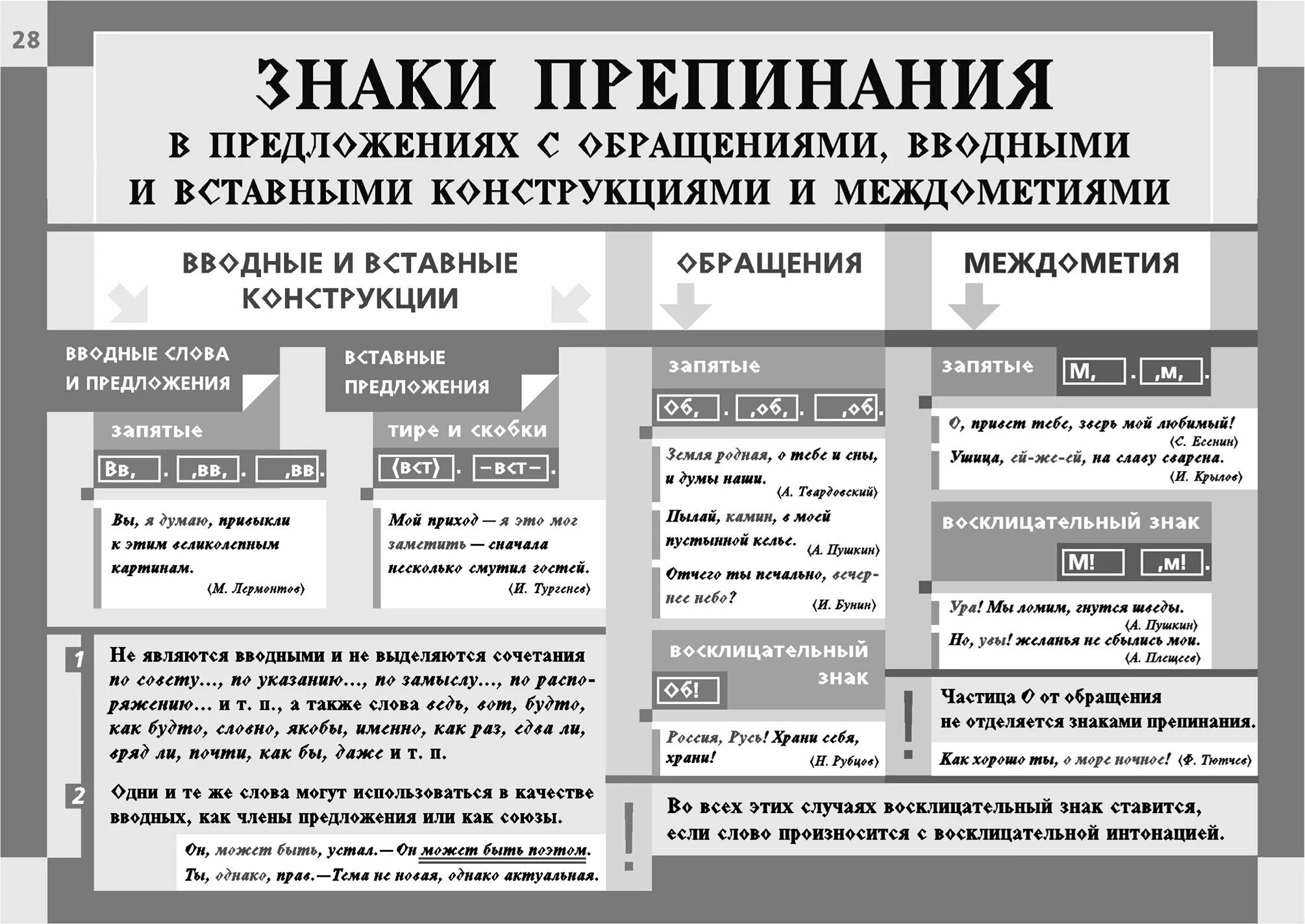 Вводные уроки русского языка. Знаки препинания при вводных словах и конструкциях таблица. Вводные конструкции знаки препинания при вводных конструкциях. Пунктуация при вводных словах предложениях и вставных конструкциях. Знаки препинания в предложениях с вводными словами.