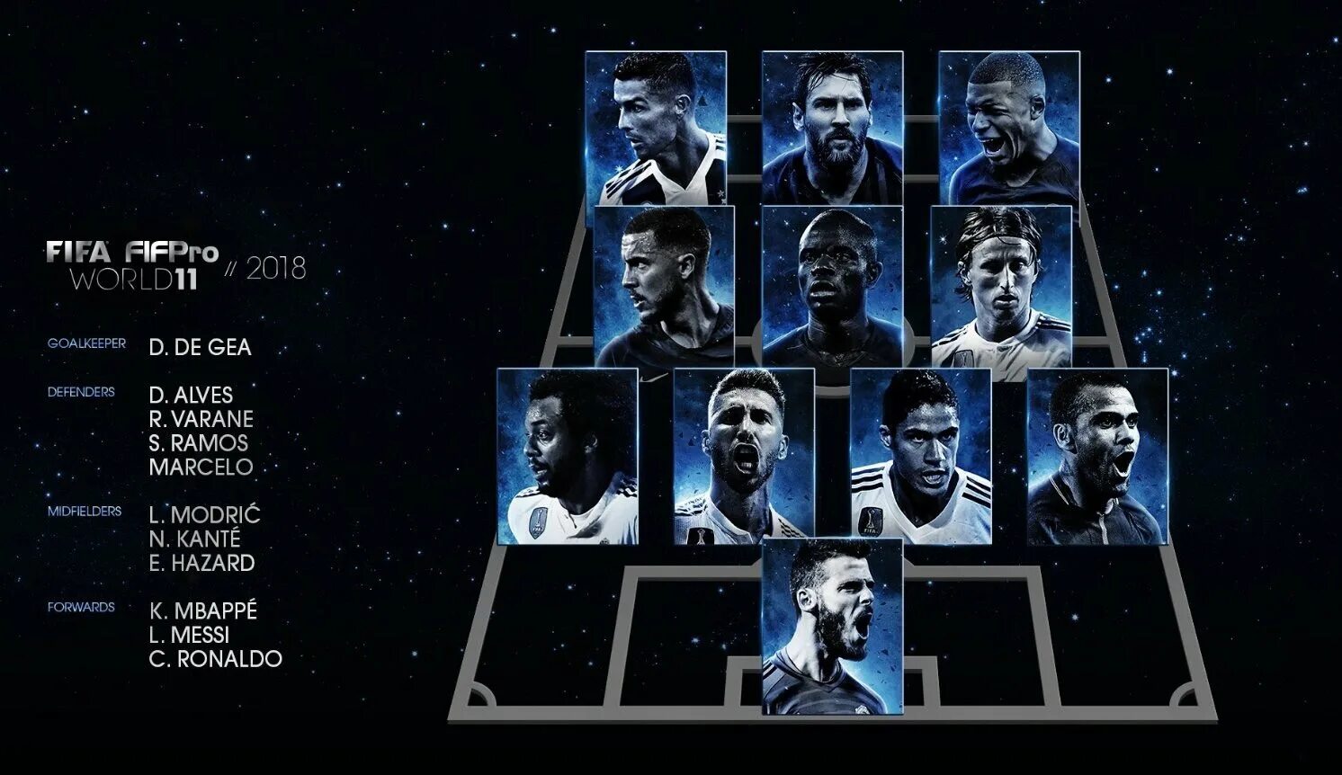 FIFPRO 2022. FIFPRO World 11. FIFA FIFPRO World XI. Команда года ФИФА 2012. 10 ноябрь 2018