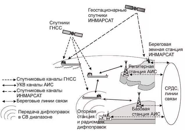 Аис судно местоположение