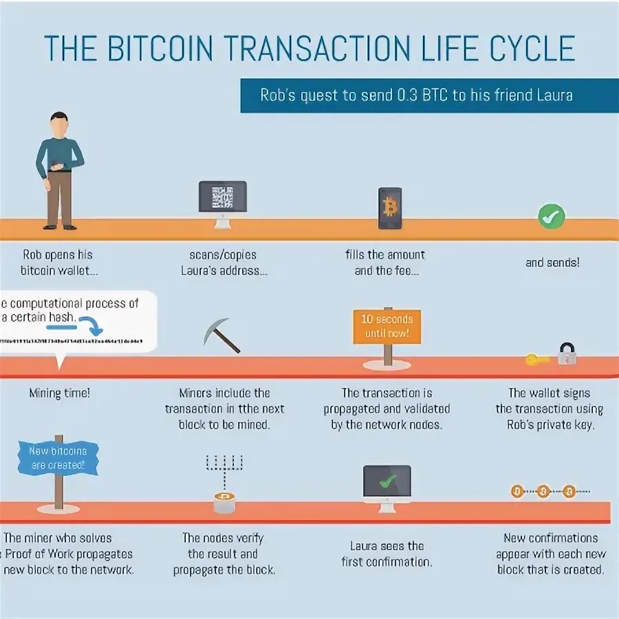 Ис сумму. Сервер обработки биткоин-транзакций. Transaction structure Bitcoin. Где находится сервер обработки биткоин-транзакций. Механизм взимания платы за транзакции Ethereum.