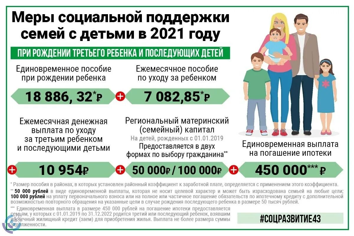 Родители 4 с 2020 г. Меры поддержки семей с детьми в 2021 году. Меры соц поддержки семей с детьми. Ежемесячное пособие на ребенка. Пособия многодетным семьям.