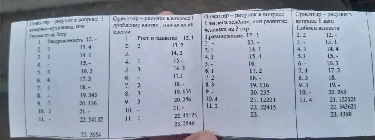 Натуралистов поражала огэ ответы. ОГЭ биология 2022 ответы 50 регион. Ответы на ОГЭ по математике 78 регион. ОГЭ биология 78 регион ответы. Ответы ОГЭ биология 2308 78 регион.