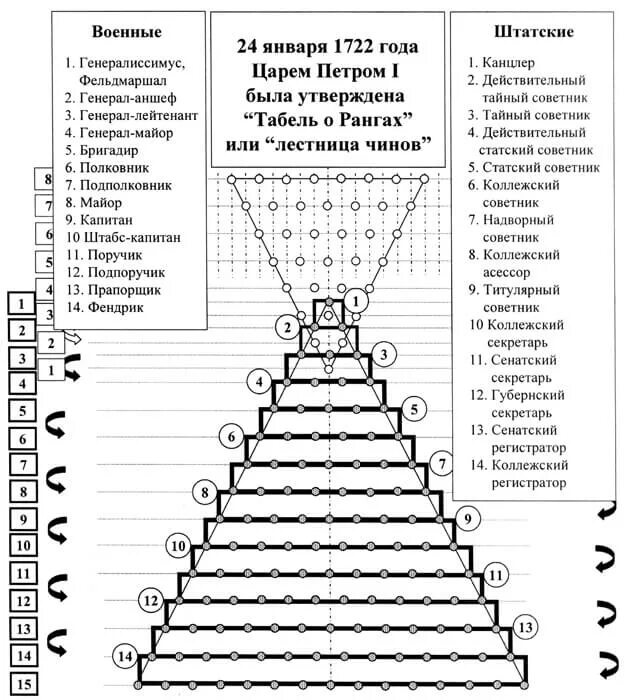 Иерархия в европе