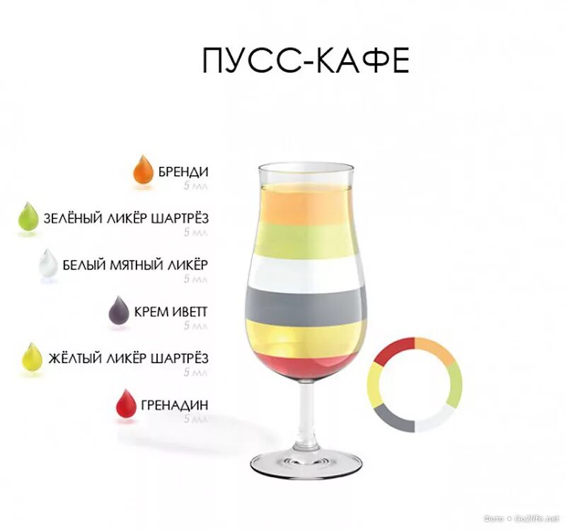 Какой самый вкусный напиток