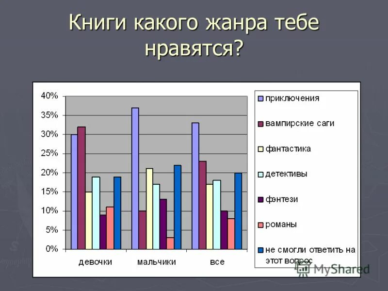 Жанр книги жизнь