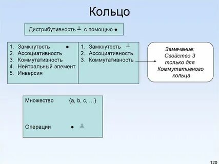 Является кольцом множество
