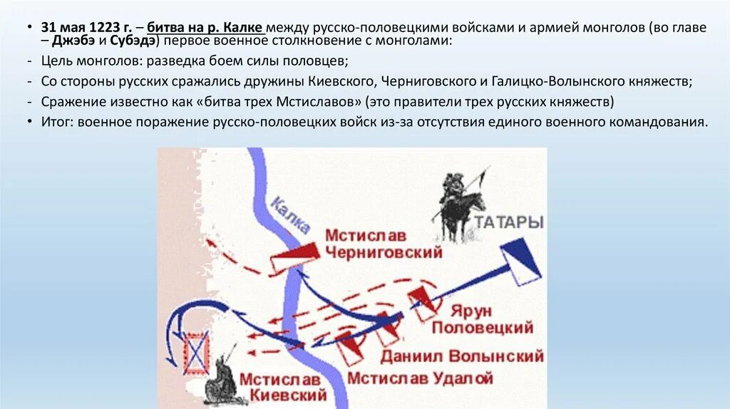 1223 Г битва на реке Калке. 1223 – Битва на р. Калке. Первое столкновение с монголами. Первое столкновение русско-половецких войск с монголами.