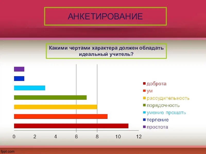 Каким должен быть идеальный урок. Анкета каким должен быть учитель. Какими качествами должен обладать идеальный учитель. Каким чертами характера должен обладать?. Какими чертами характера нужно обладать учителю.