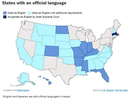 English is official language