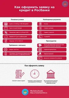 Оформление потребительского кредита