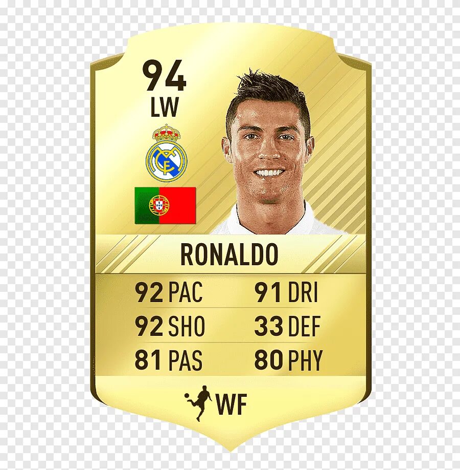 Ronaldo fifa. ФИФА 17 карточка Роналдо. Кристиано Роналду ФИФА 18. Роналду карточка ФИФА 2008. Карточка Роналду в ФИФА.