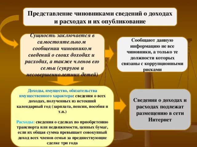 Представление сведений о расходах. Представление сведений о доходах. Сведения о доходах и расходах госслужащих. Сведения о расходах госслужащего.