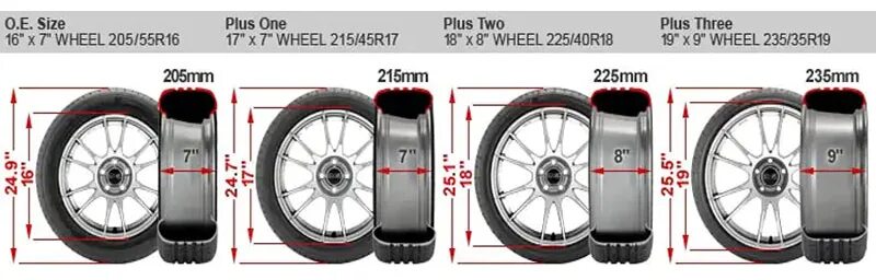Хорошо или плохо увеличение радиуса колеса? - Ford Mondeo II, 1,8 л, 1998 года т