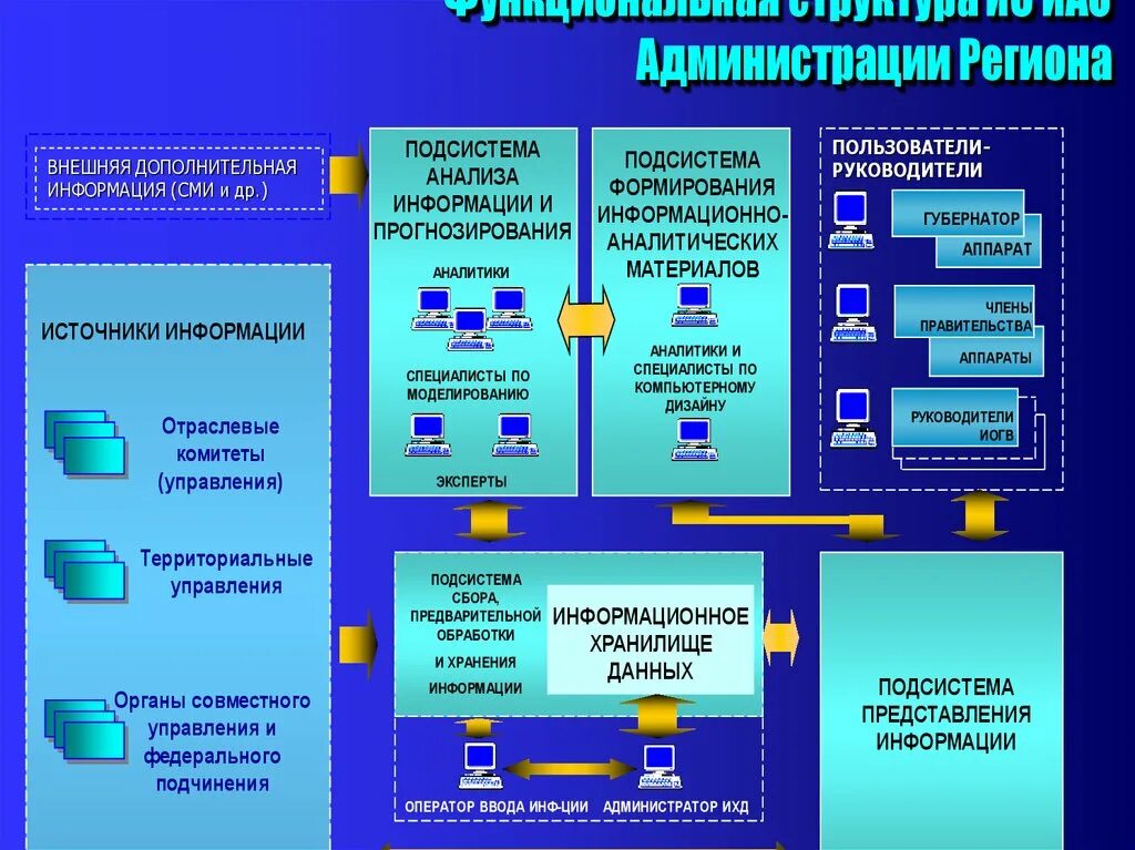 Информационно-аналитическая деятельность. Принципы информационно-аналитической работы. Информационно-аналитический библиотеки. Информационная аналитическая деятельность библиотек.