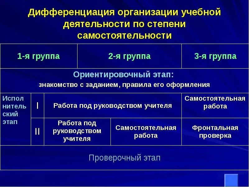 Степени самостоятельности предприятий. Степень дифференциации. Степень автономности организации. Виды степени самостоятельности.