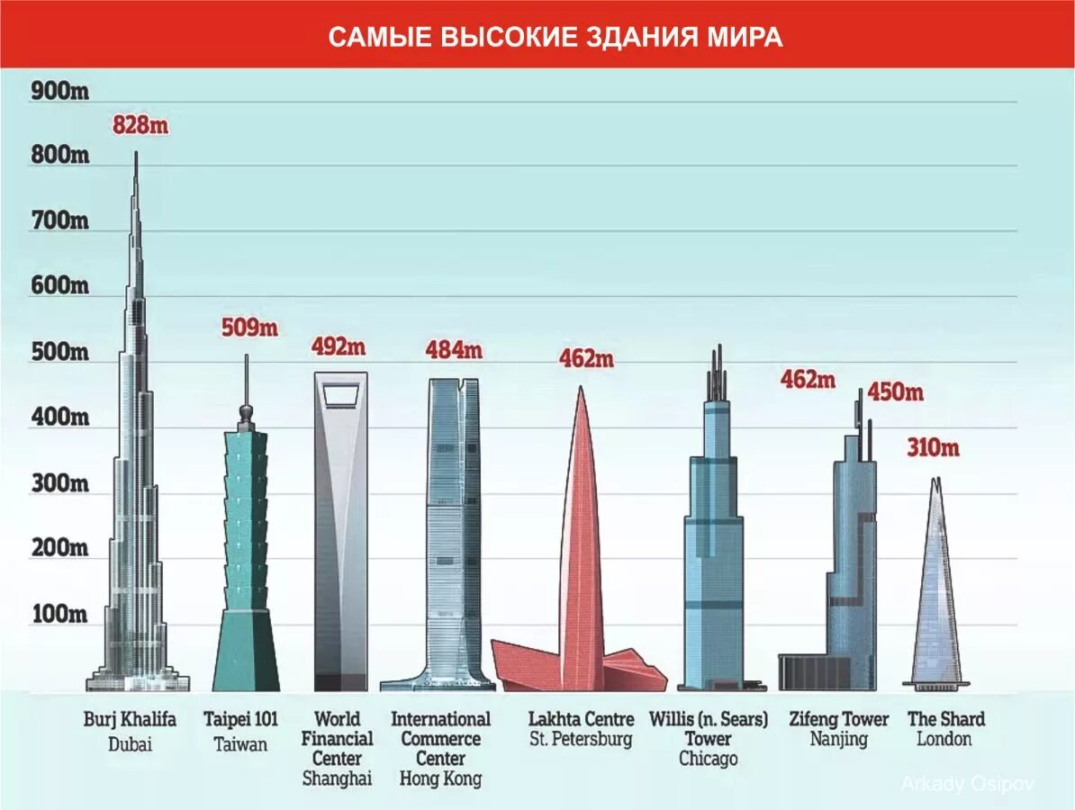 Что больше 40 метров