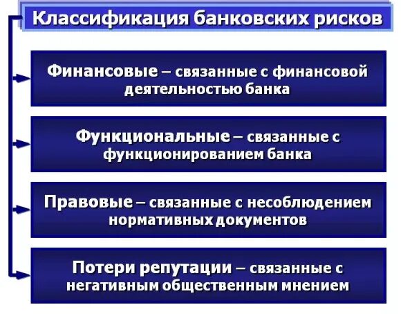 Банковские риски. Виды банковских рисков. Риски банковской деятельности. Банковские риски классификация. Риски финансового состояния