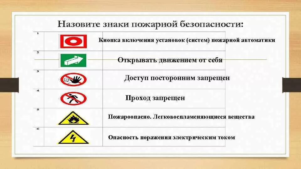 Установите соответствие между пожарными безопасностями. Знак включение установок систем пожарной автоматики. Значки противопожарной безопасности. Предупреждающие таблички по пожарной безопасности. Кнопка включения систем пожарной автоматики.