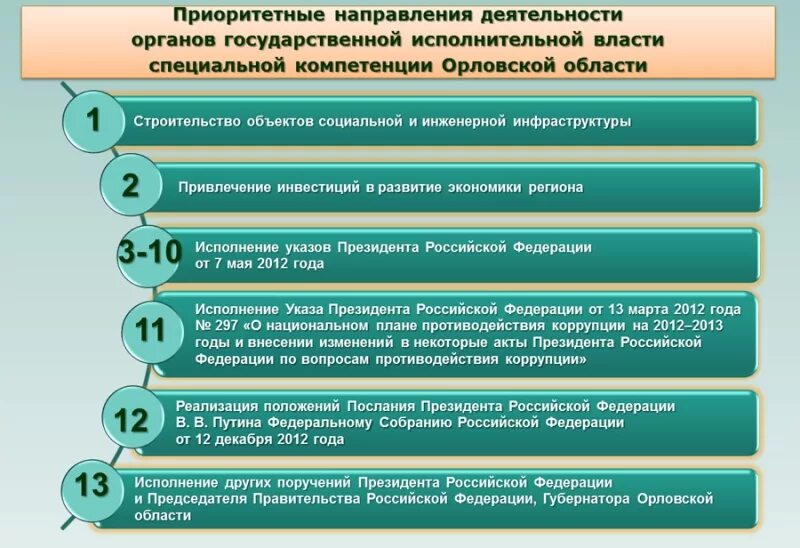 Список приоритетных направлений. Направления деятельности исполнительной власти. Органы исполнительной власти Орловской области. Структура органов власти Орловской области. Направления деятельности исполнительной власти примеры.